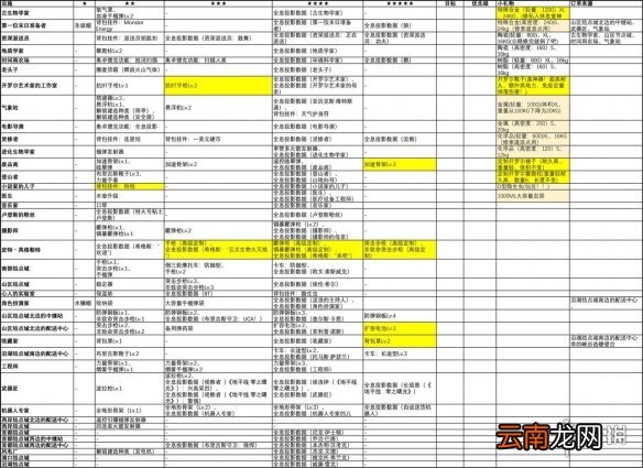 死亡搁浅据点奖励有什么 死亡搁浅全据点奖励一览