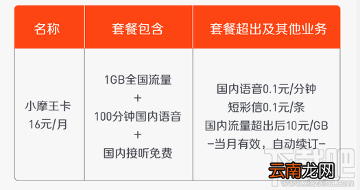 联通小摩王卡怎么申请？联通魔王卡申请方法及地址