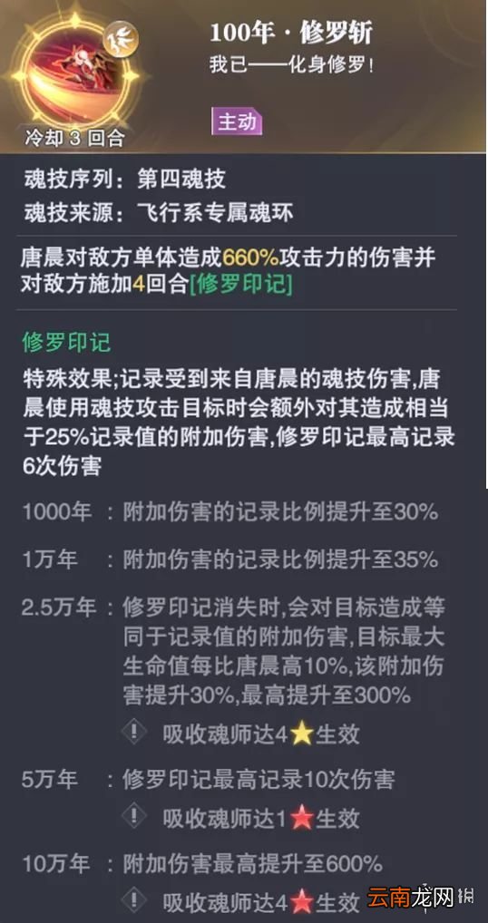 斗罗大陆魂师对决唐晨魂环配置 斗罗大陆魂师对决唐晨魂环搭配