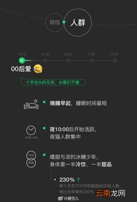 2018微信年度数据报告分享