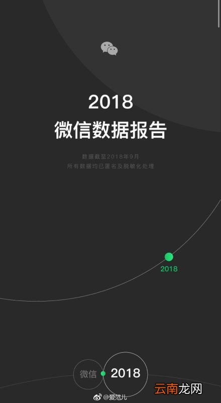 2018微信年度数据报告分享