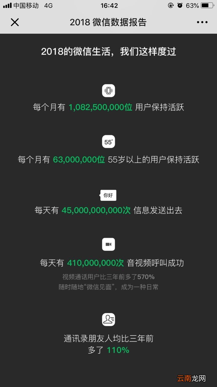 2018微信年度数据报告分享