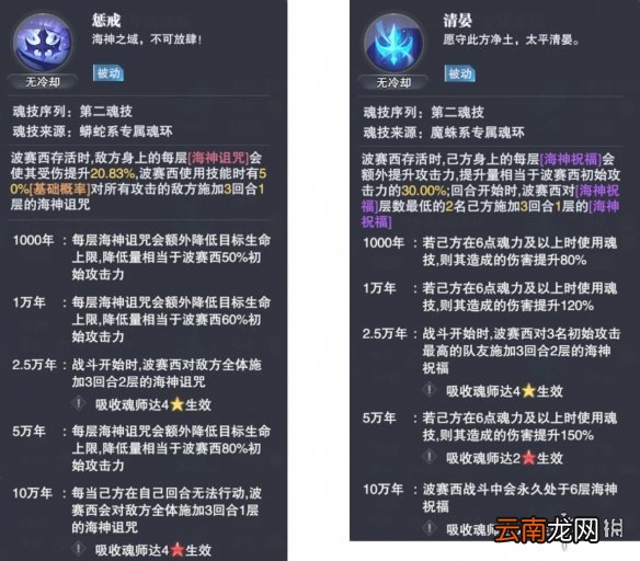 斗罗大陆魂师对决波塞西怎么样 斗罗大陆魂师对决波塞西技能分析