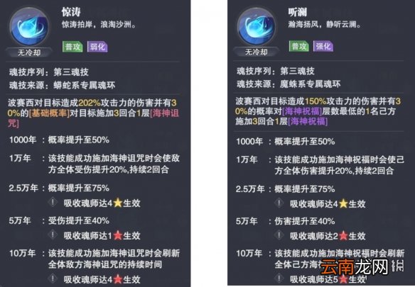 斗罗大陆魂师对决波塞西怎么样 斗罗大陆魂师对决波塞西技能分析