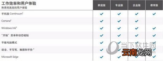 Win10教育版和专业版的区别 玩游戏有差别吗