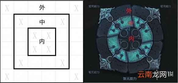 魔渊之刃魔盘攻略 魔渊之刃魔盘解锁