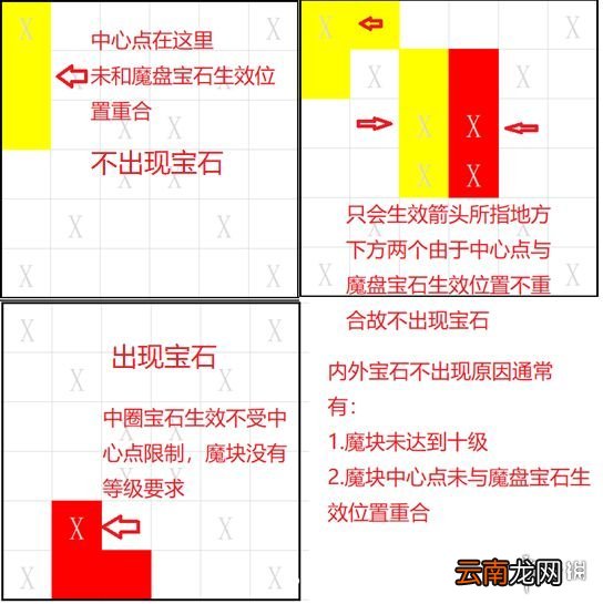 魔渊之刃魔盘攻略 魔渊之刃魔盘解锁