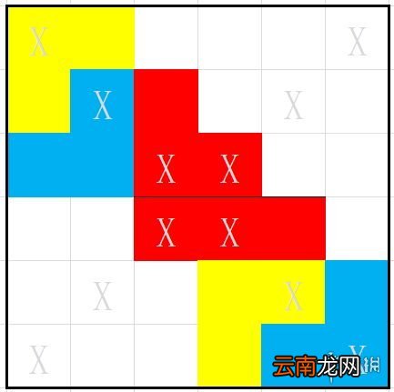 魔渊之刃魔盘怎么组合 魔渊之刃魔盘组合