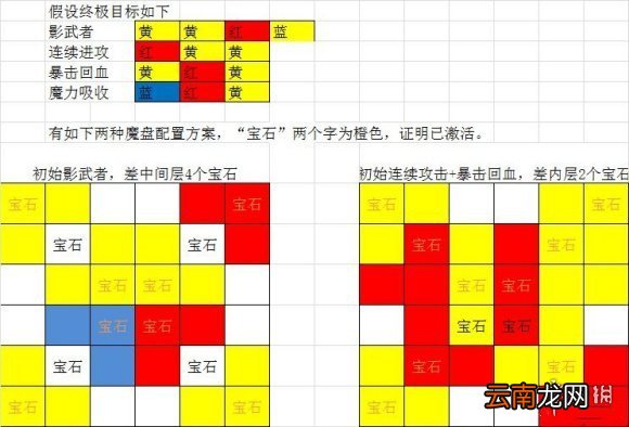 魔渊之刃能量之泉怎么玩 魔渊之刃能量之泉解锁