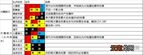 魔渊之刃新手玩什么武器 魔渊之刃开局选择攻略