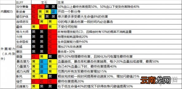 魔渊之刃新手玩什么武器 魔渊之刃开局选择攻略