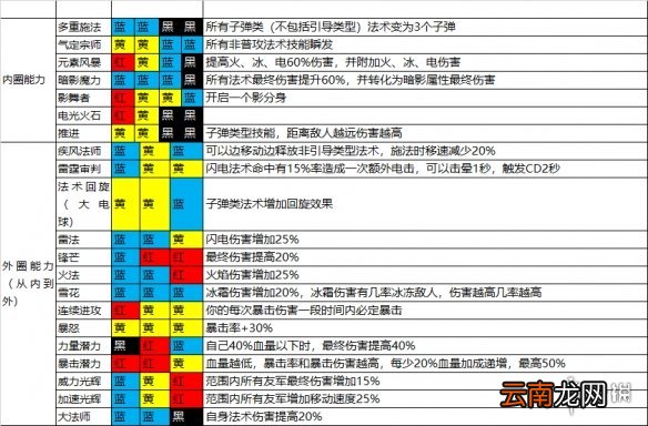 魔渊之刃新手玩什么武器 魔渊之刃开局选择攻略