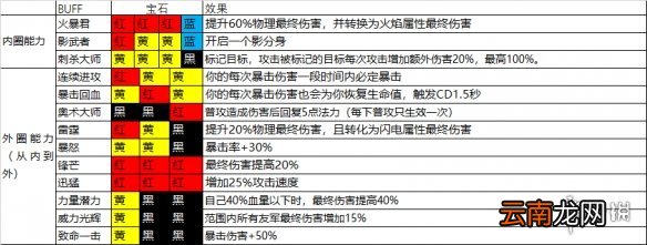 魔渊之刃新手玩什么武器 魔渊之刃开局选择攻略