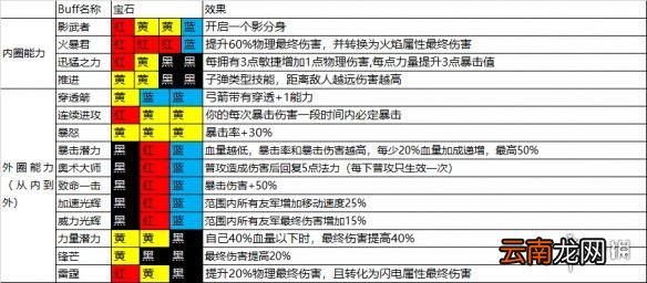 魔渊之刃新手玩什么武器 魔渊之刃开局选择攻略
