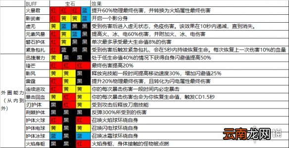 魔渊之刃新手玩什么武器 魔渊之刃开局选择攻略
