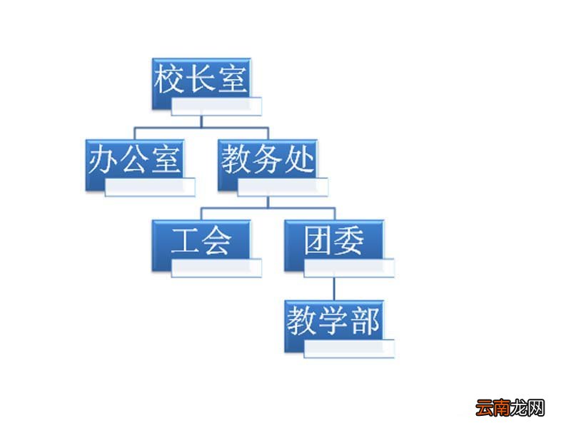 使用ppt制作出创意学校组织结构图具体步骤介绍