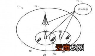 蜂窝网络是什么 蜂窝网络是啥