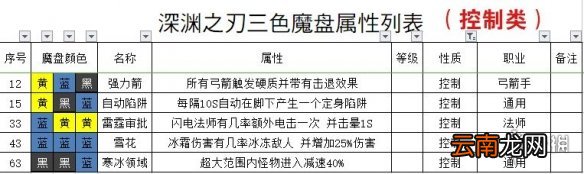 魔渊之刃法盘组合攻略 魔渊之刃法盘怎么组合