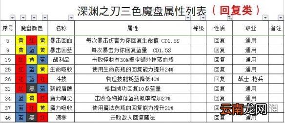 魔渊之刃法盘组合攻略 魔渊之刃法盘怎么组合