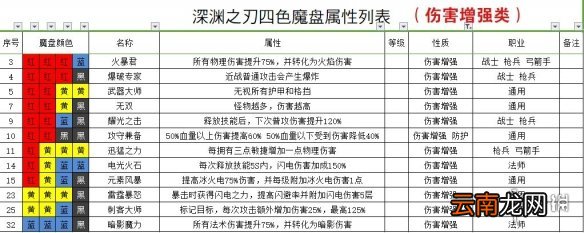 魔渊之刃法盘组合攻略 魔渊之刃法盘怎么组合