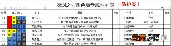 魔渊之刃法盘组合攻略 魔渊之刃法盘怎么组合