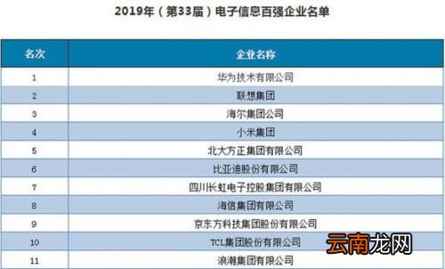 电子信息百强企业名单2019最新排行榜单：华为稳居第一
