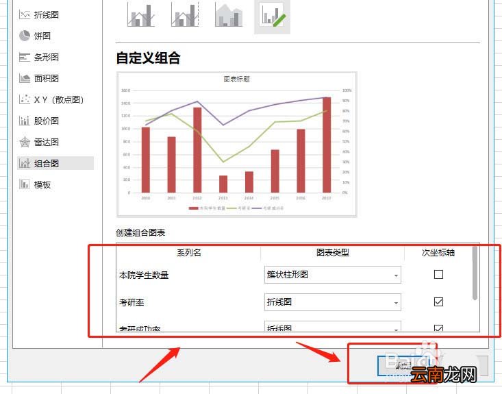 WPS表格制作出双轴坐标图具体操作方法