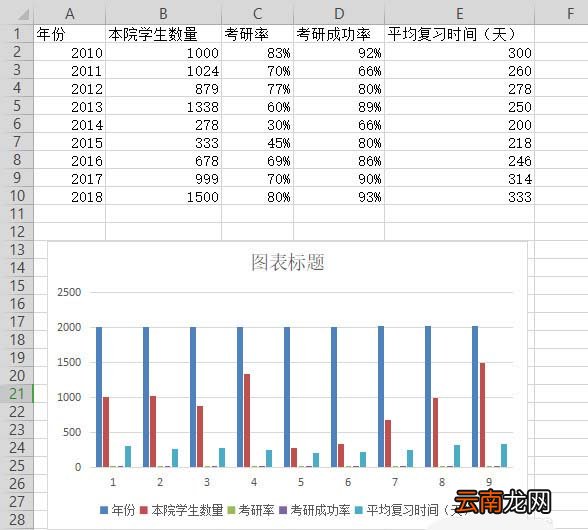 WPS表格制作出双轴坐标图具体操作方法