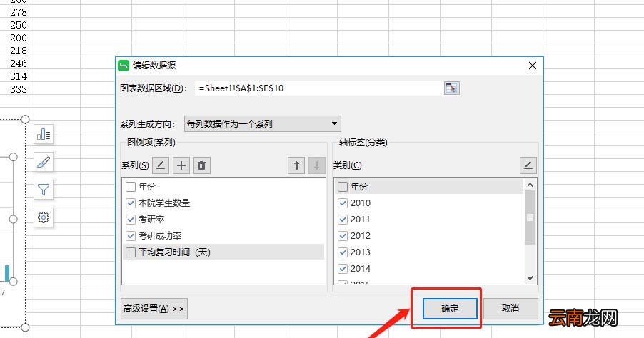 WPS表格制作出双轴坐标图具体操作方法