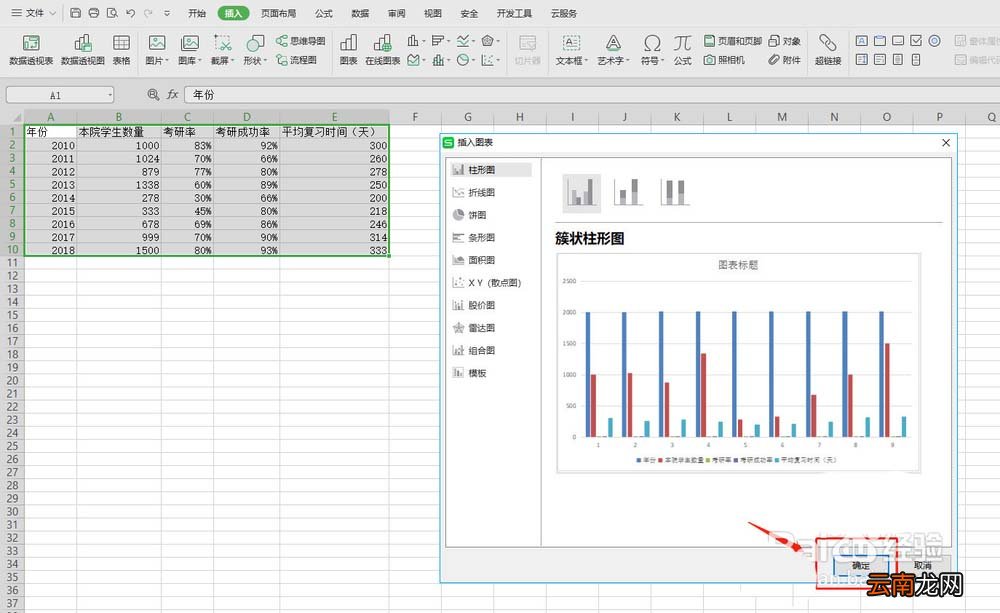 WPS表格制作出双轴坐标图具体操作方法