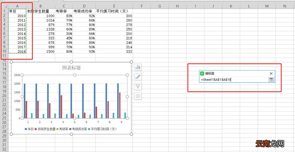WPS表格制作出双轴坐标图具体操作方法