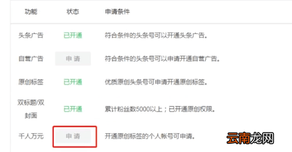 头条号中赚钱具体操作步骤