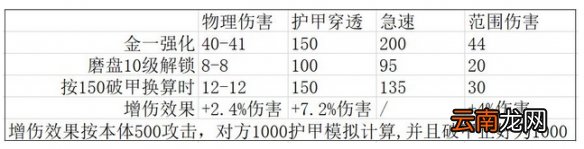 魔渊之刃平民双刀怎么玩 魔渊之刃平民双刀职业攻略