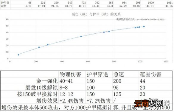 魔渊之刃蛮神双刀怎么样 魔渊之刃蛮神双刀攻略