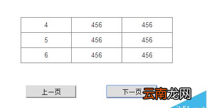 axure制作出中继器设置翻页效果具体操作方法