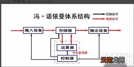 Microsoft Visio画功能结构图的方法
