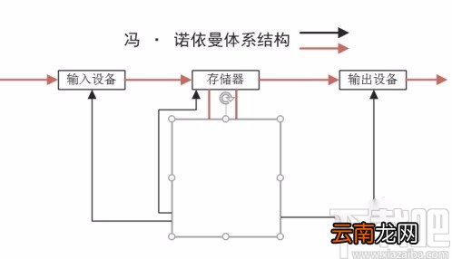 Microsoft Visio画功能结构图的方法