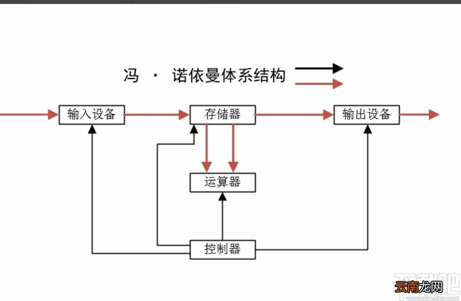 Microsoft Visio画功能结构图的方法