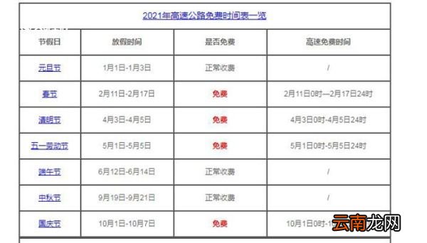 春节高速路免费时间规定2021最新