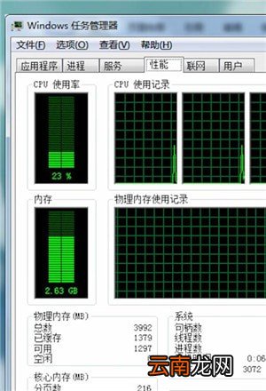 CPU中利用率计算具体流程介绍