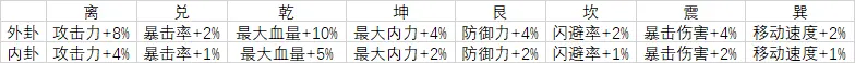天命奇御2开局卜卦怎么算 天命奇御2开局卜卦单月计算方法