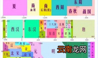 古代中国的朝代名号都是怎么来的