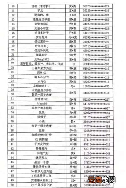 第三批主播黑名单有哪些up主 第三批主播黑名单有59人