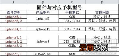 爱思助手刷机方法