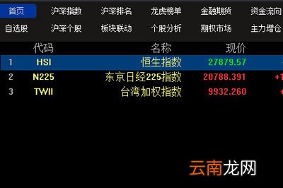 中原证券网上交易专业版外汇行情使用说明 教你轻松查看