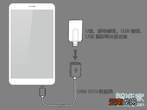 荣耀9x支持otg吗