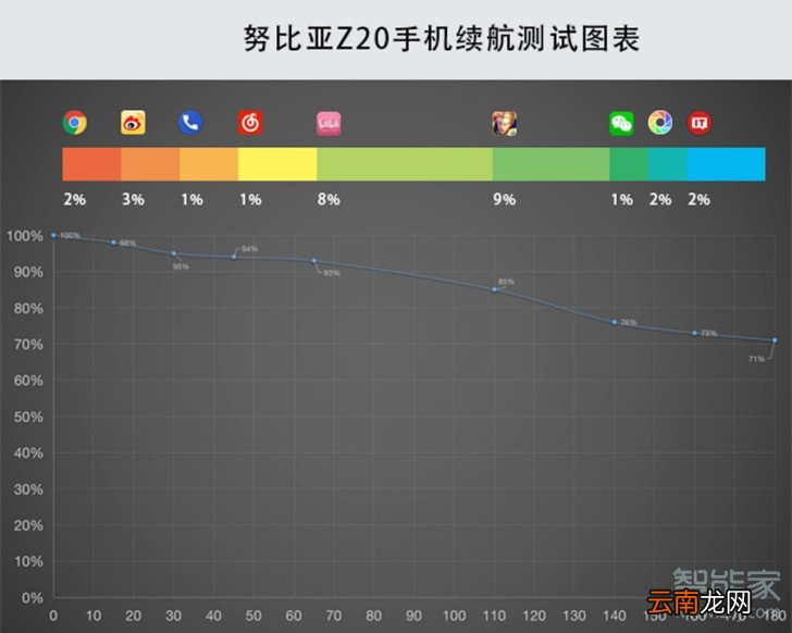 努比亚z20电池容量多大