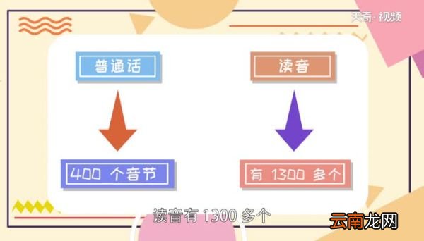 什么是音节 音节是什么意思