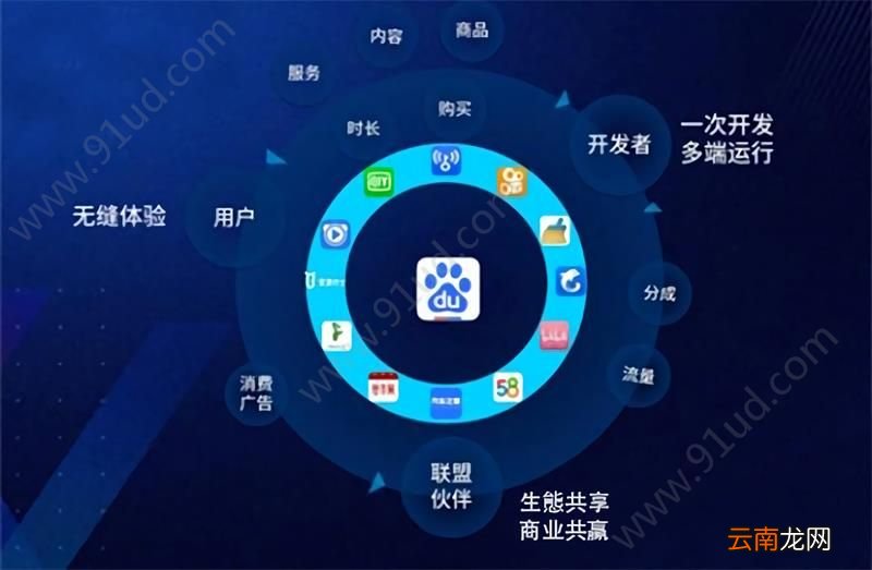 左手流量右手场景百度智能小程序为开发者另辟蹊径！