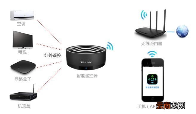 智能无线遥控器详细使用步骤介绍